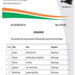 पंजाब : ”आप” में हलका इंचार्जों की नियुक्ति