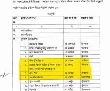 पंजाब में लगातार 3 सरकारी छुट्टियां