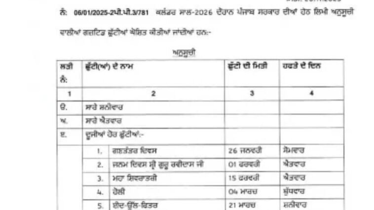 पंजाब में 21 से 23 मार्च तक बंद रहेंगे दफ्तर और स्कूल!