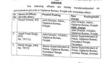Punjab में विजिलेंस ब्यूरो के 3 IPS/ PPS अधिकारियों के तबादले
