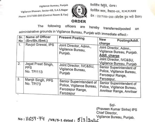 Punjab में विजिलेंस ब्यूरो के 3 IPS/ PPS अधिकारियों के तबादले