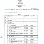 पंजाब में मंगलवार को छुट्टी का ऐलान पंजाब में मंगलवार को छुट्टी का ऐलान